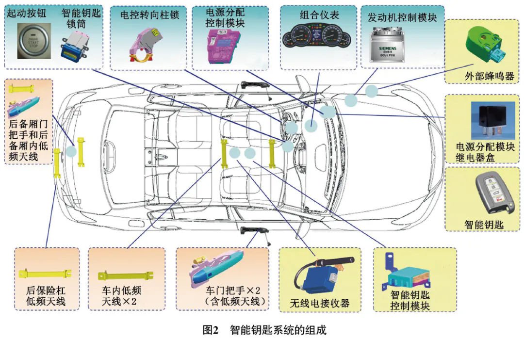 2011款进口现代新胜达智能钥匙系统有时失效2