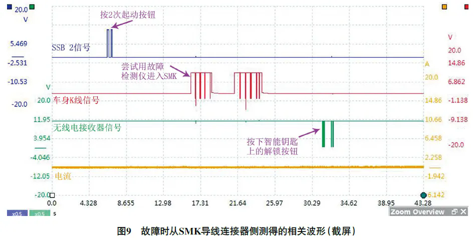 2011款进口现代新胜达智能钥匙系统有时失效9