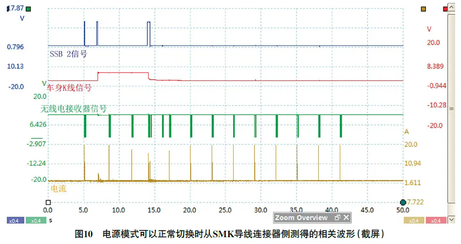 2011款进口现代新胜达智能钥匙系统有时失效10