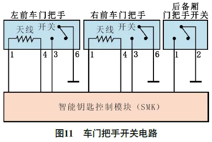 2011款进口现代新胜达智能钥匙系统有时失效11