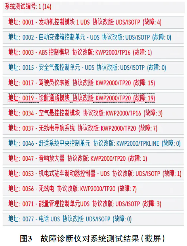 2016款宾利GT仪表盘上的多个故障灯点亮3