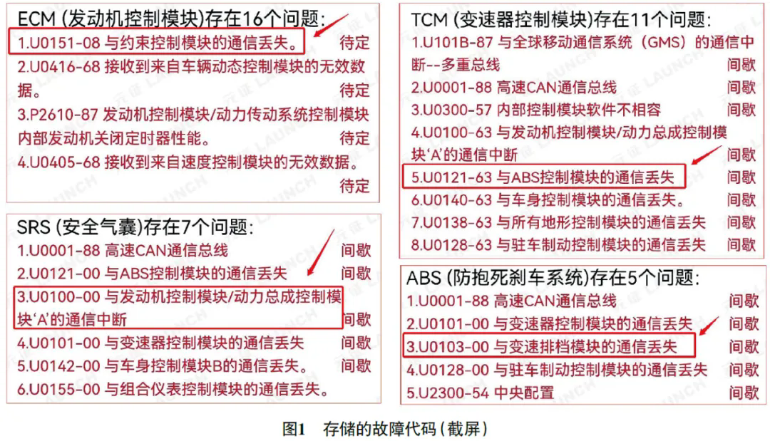 2013款捷豹XF偶尔无法起动1