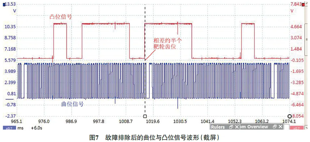2016款大众速腾冷起动后发动机易熄火7