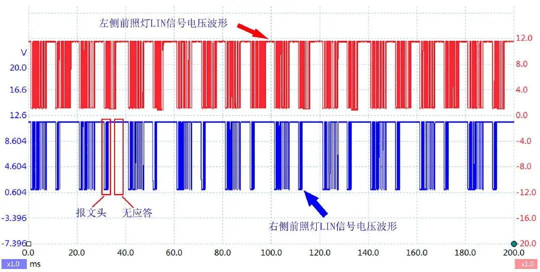 2014款沃尔沃S60右侧前照灯自适应功能失效4