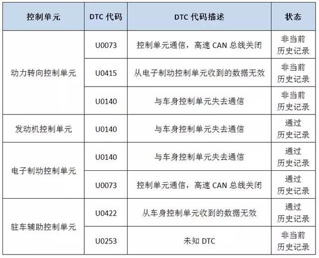 雪佛兰迈锐宝XL仪表会提示“车身稳定控制系统关闭”