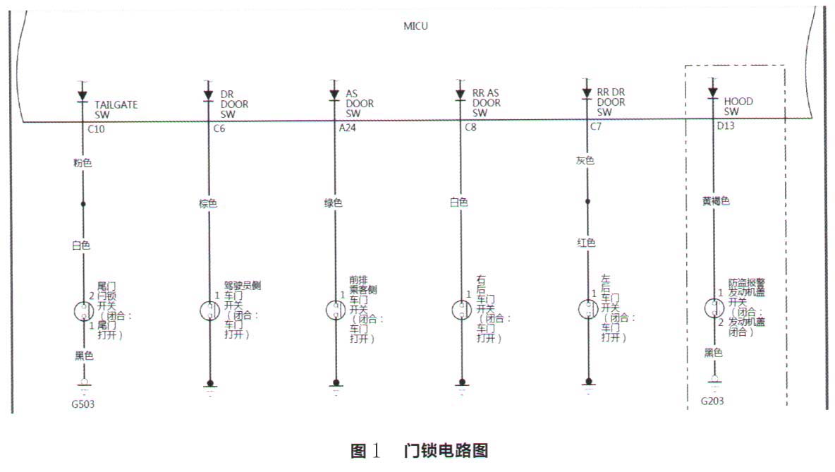 本田飞度仪表板的“车门／尾门打开”指示灯点亮