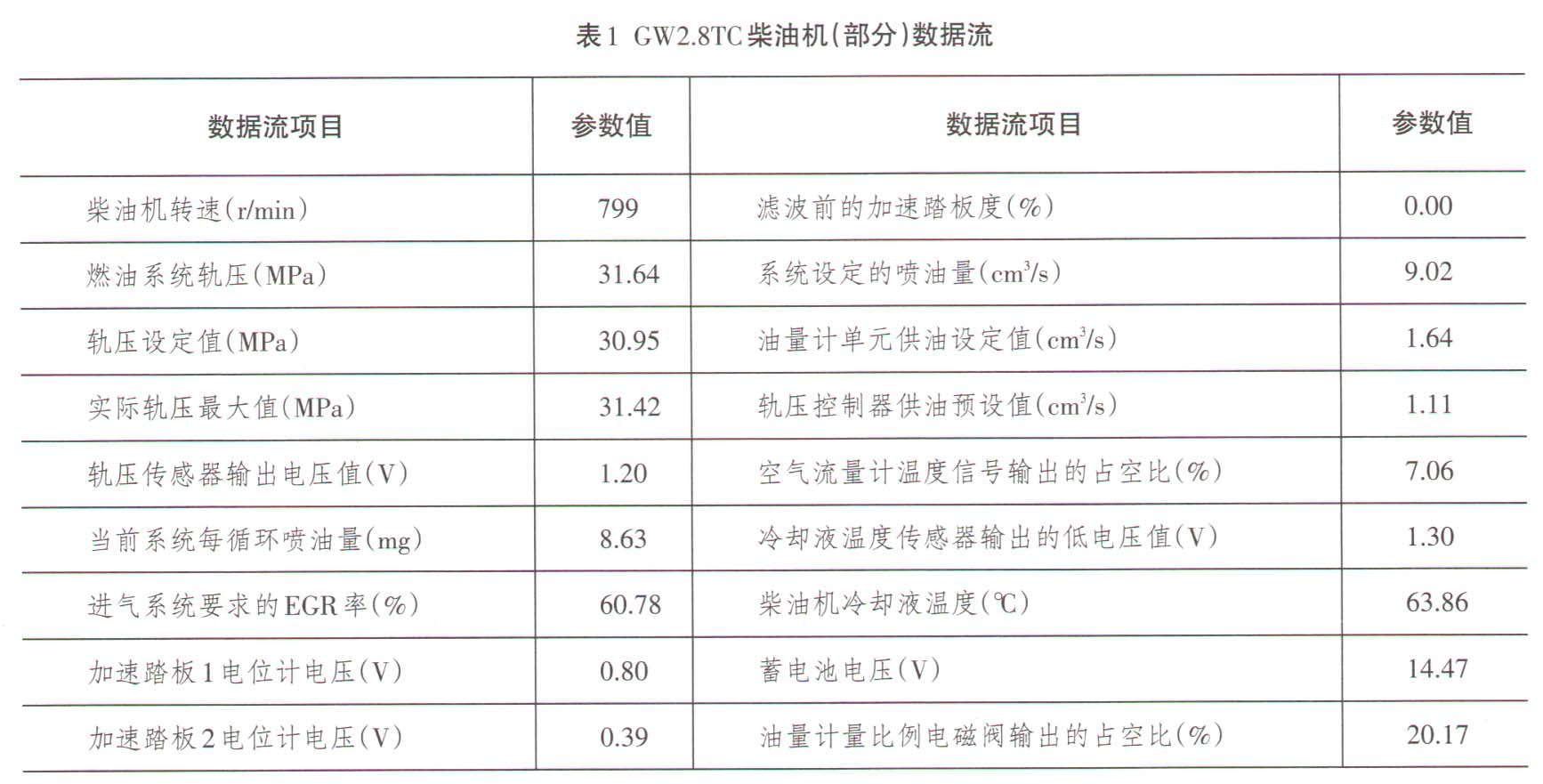 长城哈弗CUV怠速运转时排烟为灰白色