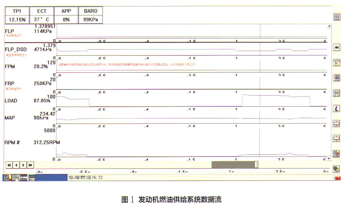 福特新蒙迪欧行驶时发动机突然自动熄火