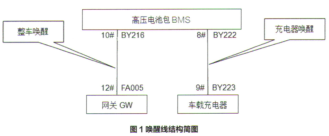 荣威eRX5新能源车无法慢充故障检修1.jpg