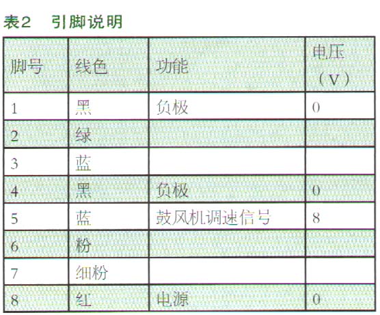 起亚K3轿车鼓风机常转高速故障检修