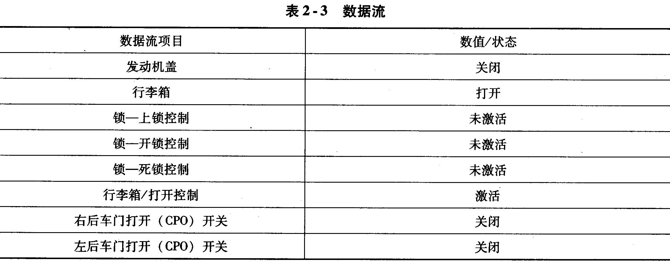 标致307四个车门锁都无法关闭，锁上后会有反弹的现象