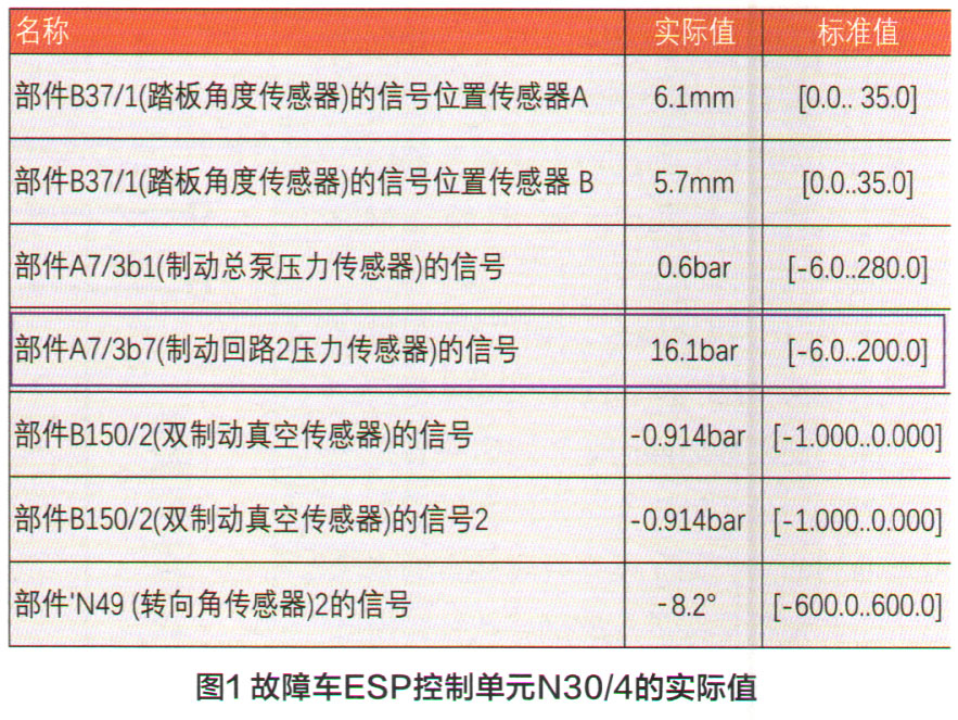 奔驰C200轿车在HOLD期间溜车