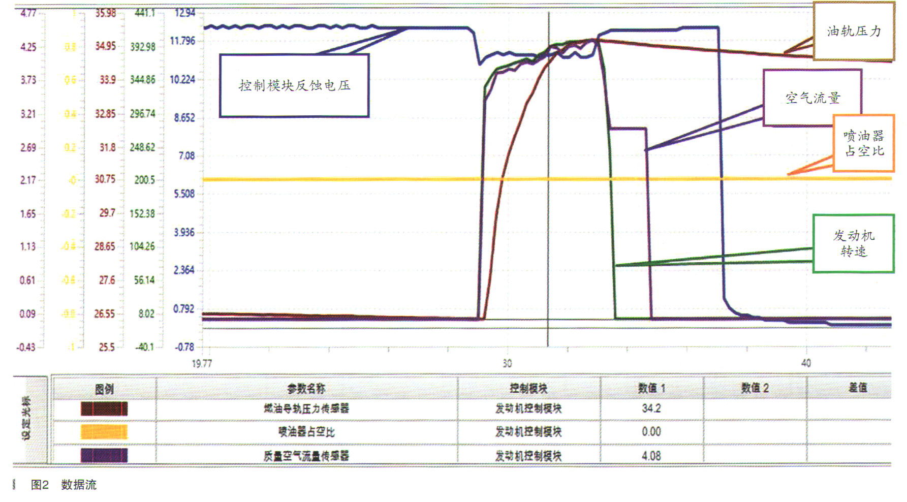 别克君威轿车加注燃油后无法启动