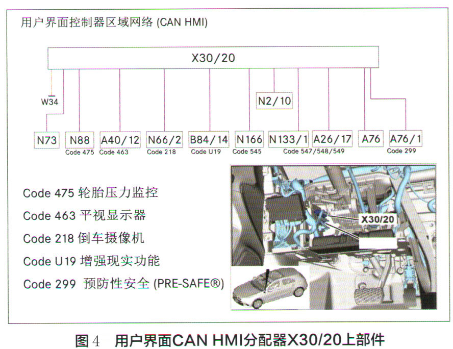奔驰GLB180仪表和中央显示屏均不亮