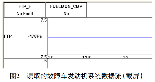 2021款福特Mustang车发动机故障灯异常点亮检修 