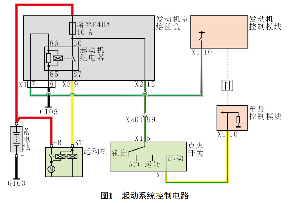 2013 款别克凯越车发动机无法起动
