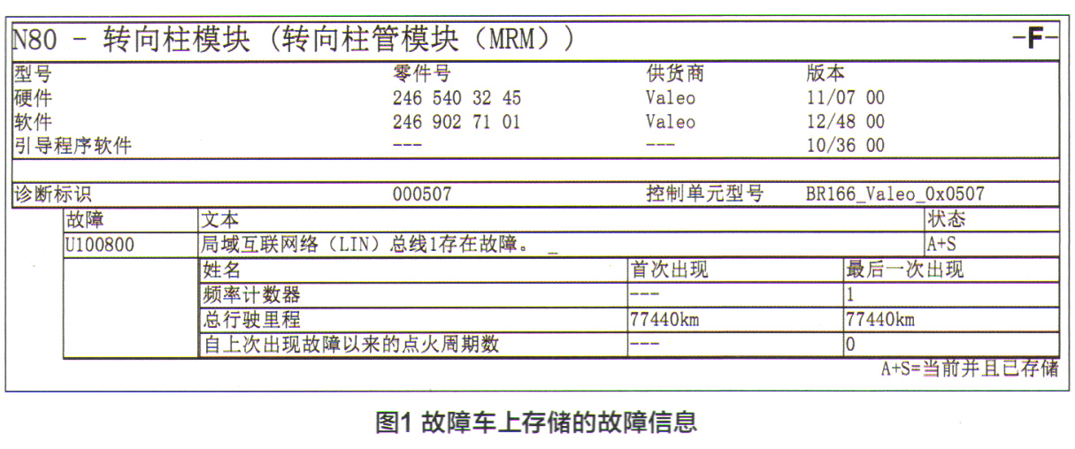 奔驰B200多功能方向盘按键组失效