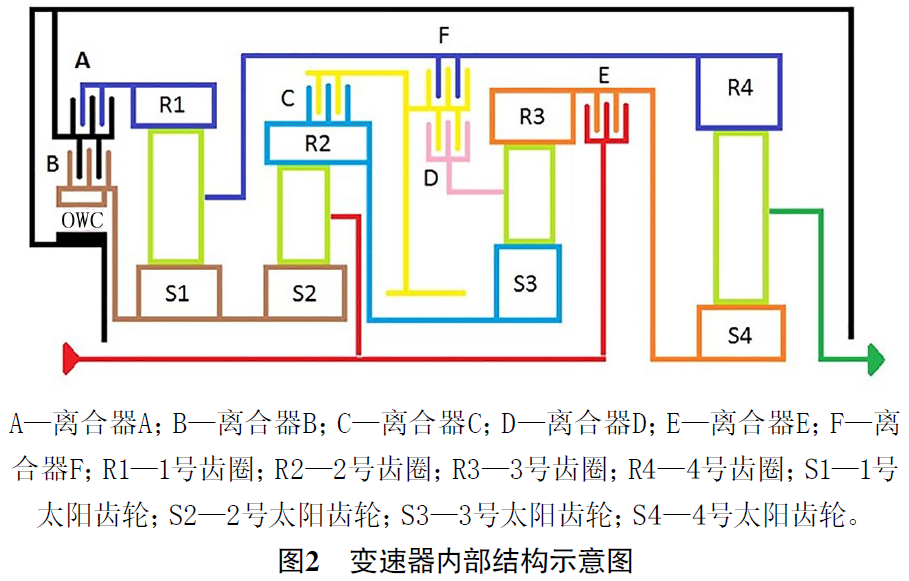 2020款福特MustangD挡偶尔不能起步  