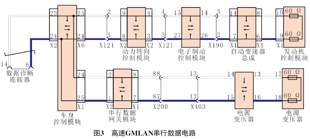 别克威朗轿车发动机偶尔无法起动