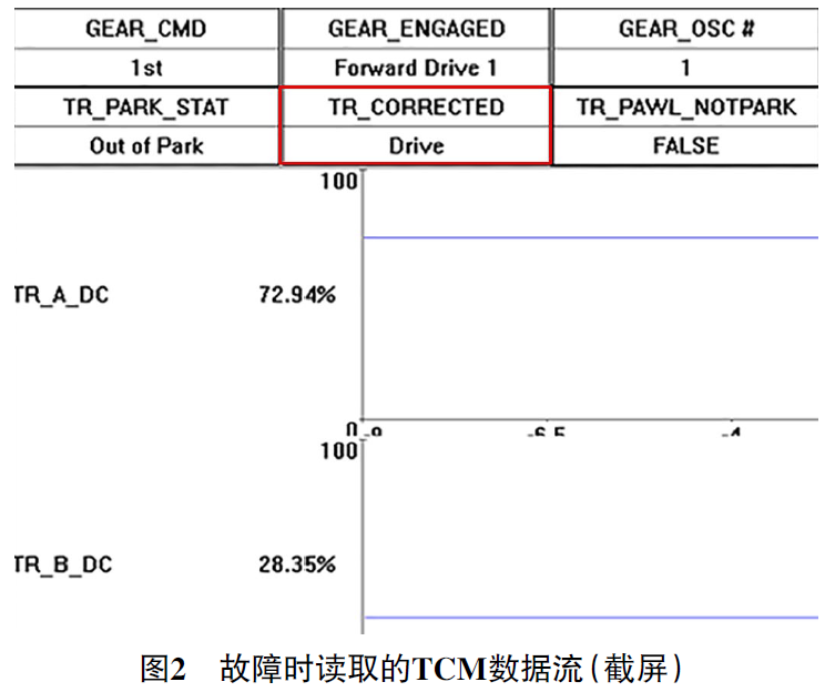 2017款福特F-150皮卡变速器偶尔会强制降挡 