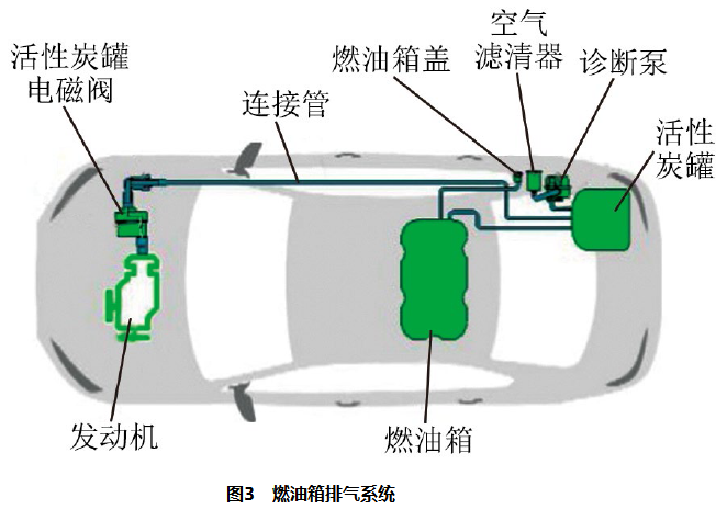 2020款大众全新朗逸发动机故障灯异常点亮