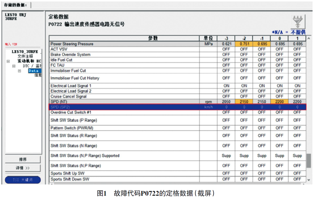 2013 款雷克萨斯LX570 加速发冲且提速很慢