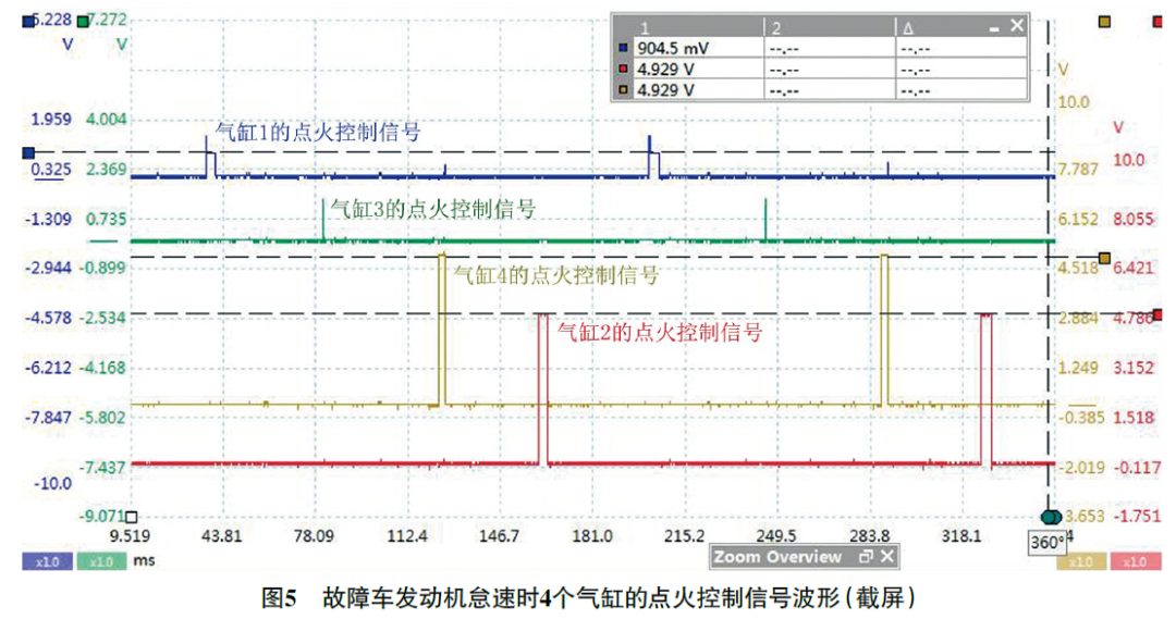 2016 款东风悦达起亚K5 发动机怠速抖动严重、加速无力