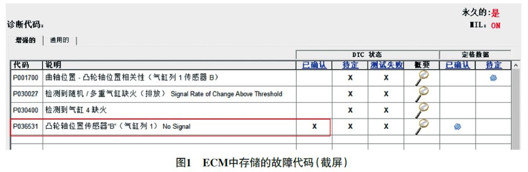 2021 款广汽丰田威兰达PHEV 发动机故障灯异常点亮