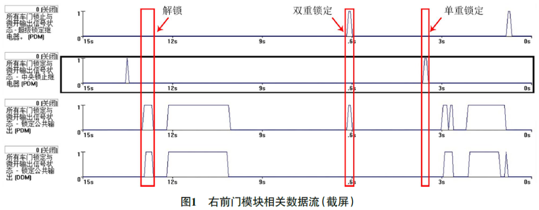 2014款路虎揽胜锁车后后视镜不自动折叠