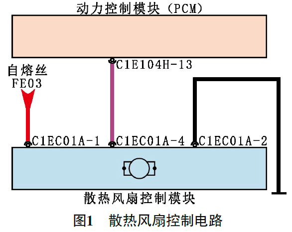 2015款路虎神行者熄火后散热风扇依旧高速运转