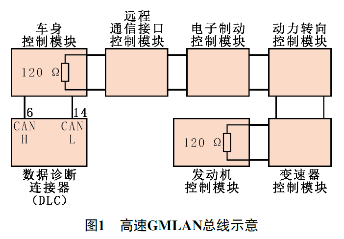 2012款雪佛兰科鲁兹偶尔多个故障灯异常点亮