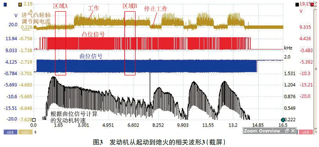 2016款大众速腾冷起动后发动机易熄火