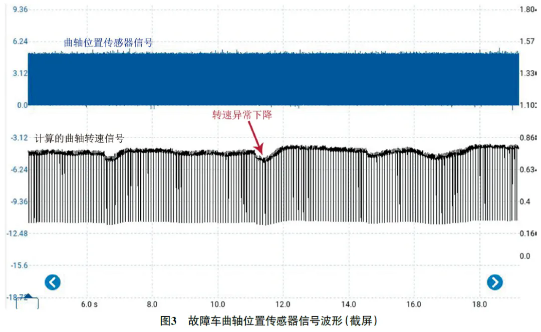 2012款大众速腾发动机偶尔抖动