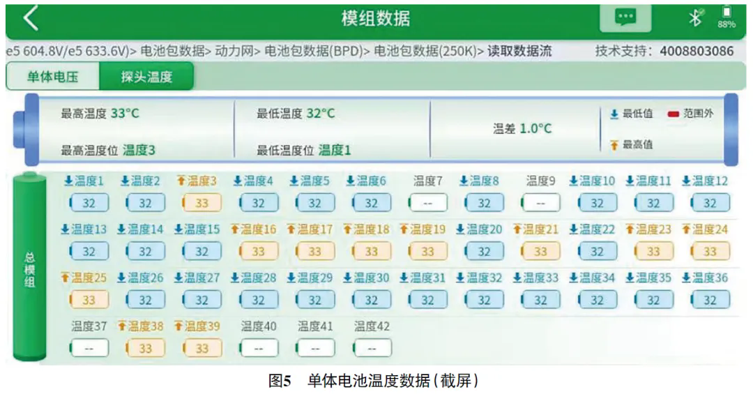 2018款比亚迪E5充电过程中,充到70%时就跳枪