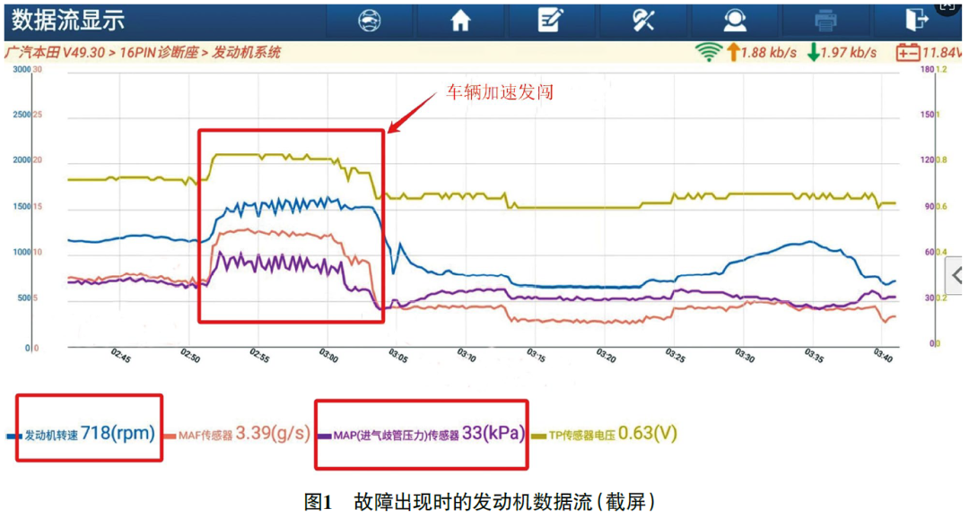 2012款本田歌诗图冷机行驶中加速发闯