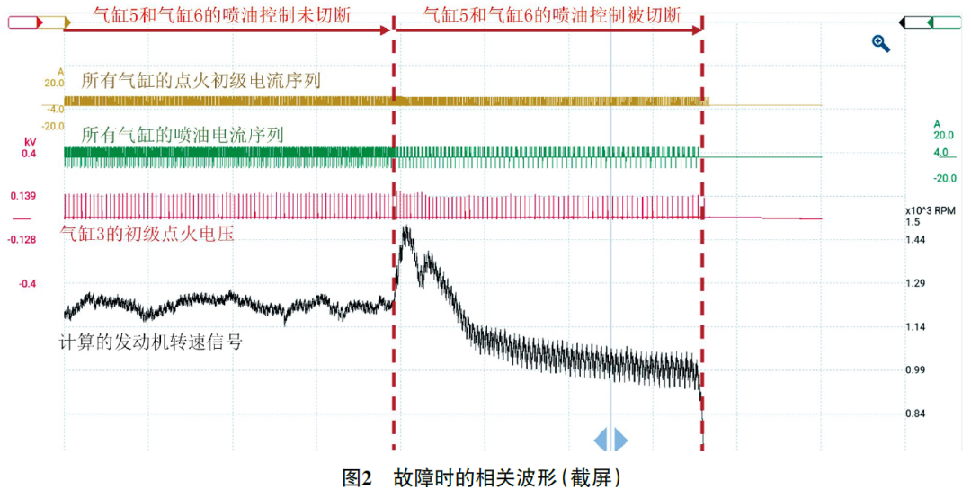 2014款宝马M4冷起动后发动机抖动