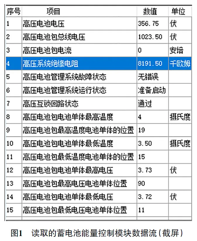 2021款别克微蓝6纯电车行驶中自动下高压电1