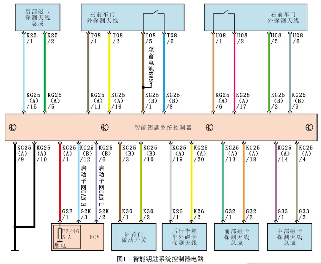 2020 款比亚迪秦EV低压不上电1