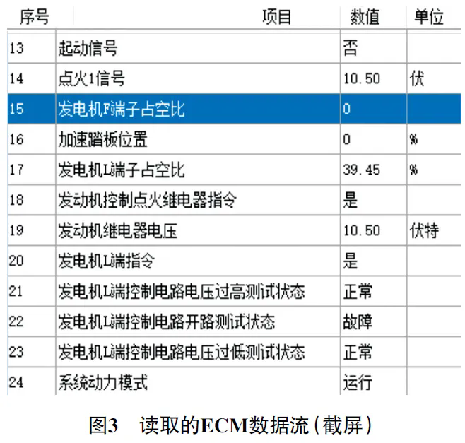 2021款别克微蓝6混动车行驶时自行熄火3