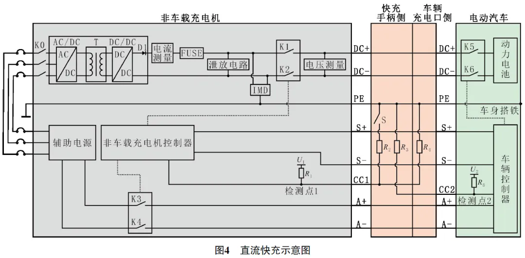 2023款上汽智己LS6纯电动车快充异常4