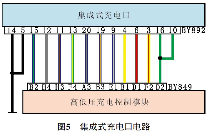 2023款上汽智己LS6纯电动车快充异常5