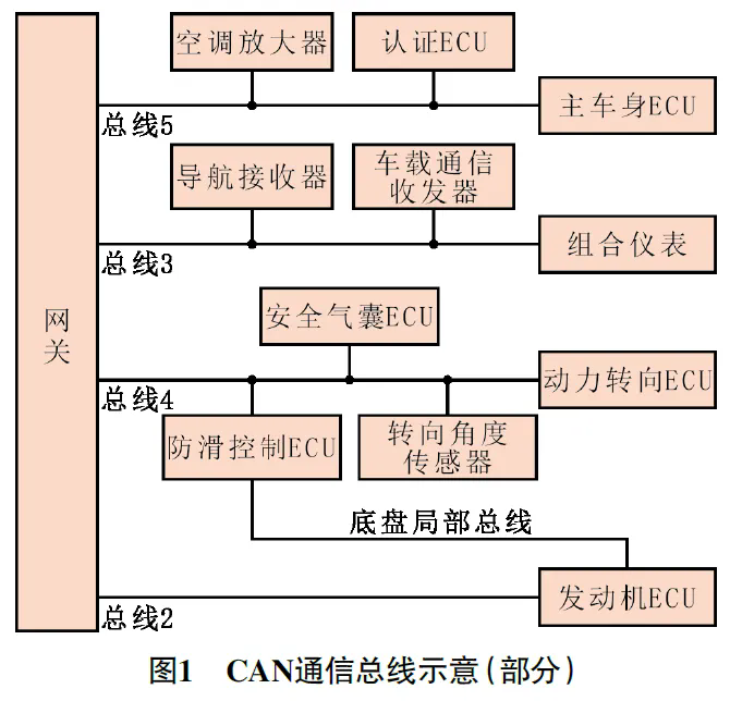 2023 款丰田雷凌汽油版行驶中偶尔出现通信故障 1
