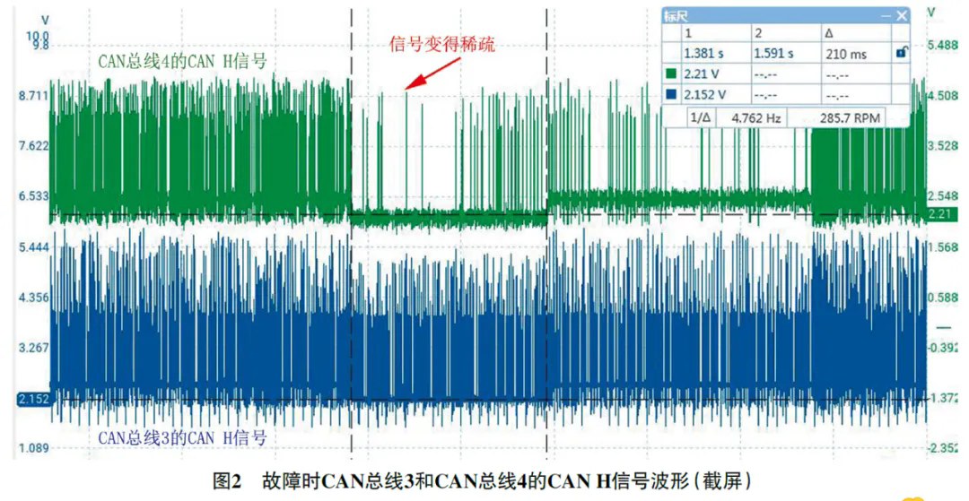 2023 款丰田雷凌汽油版行驶中偶尔出现通信故障 2