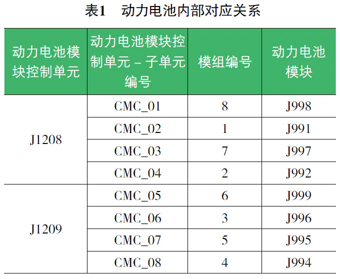 2023 款大众ID