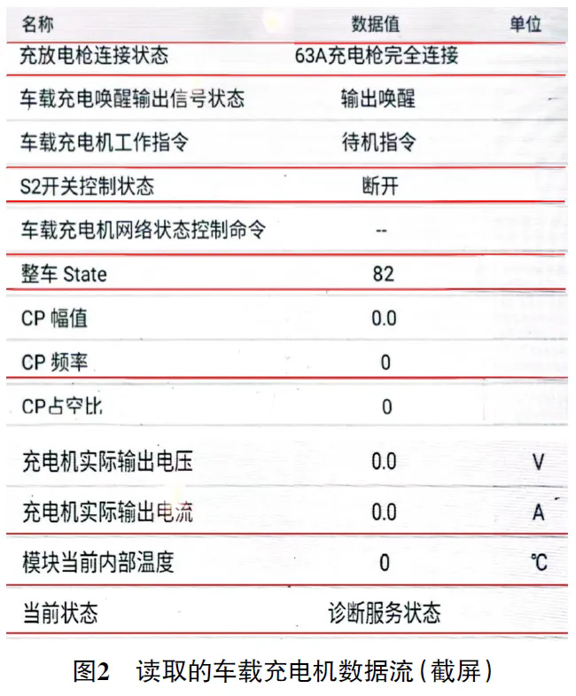2020 款北汽EU5 纯电动车无法慢充 2