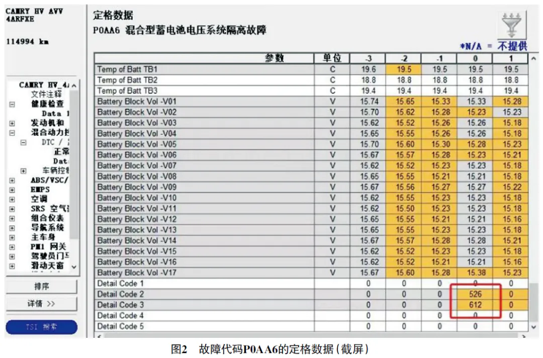 2016 款混动版丰田凯美瑞无法进入READY 模式 2
