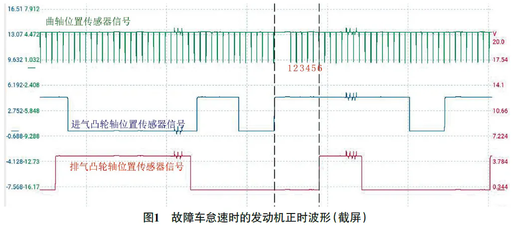 2015 款奔驰C200L 发动机起动延迟1