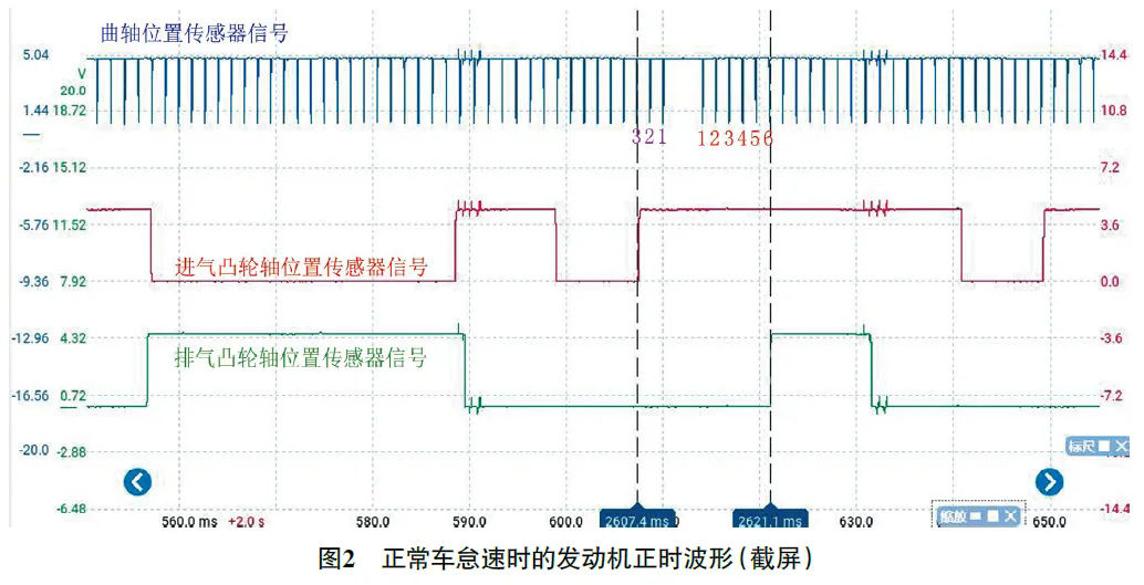 2015 款奔驰C200L 发动机起动延迟2