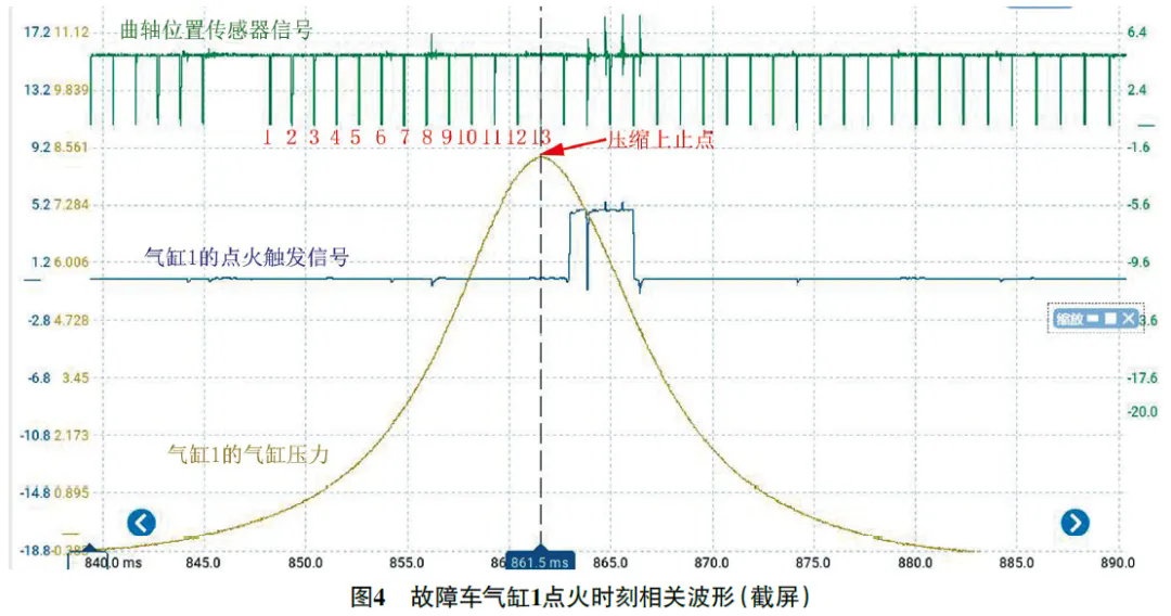 2015 款奔驰C200L 发动机起动延迟4