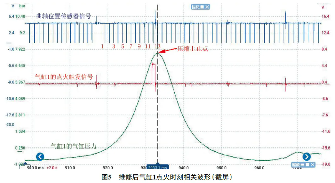 2015 款奔驰C200L 发动机起动延迟5